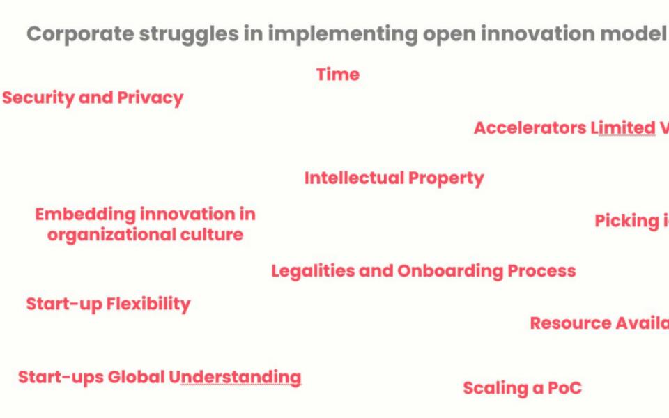 Open Innovation: On Ground Challenges - A CXO Roundtable Insights (2/2)