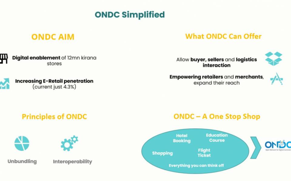 AgriTech Blog Series: ONDC Simplified-2