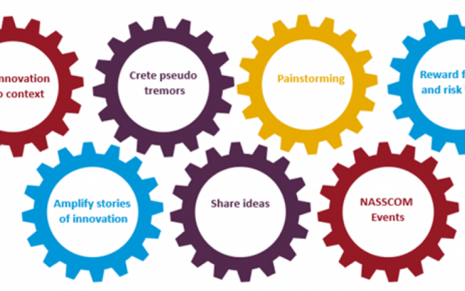 The secret sauce to create a winning innovation culture in the ER&D sector