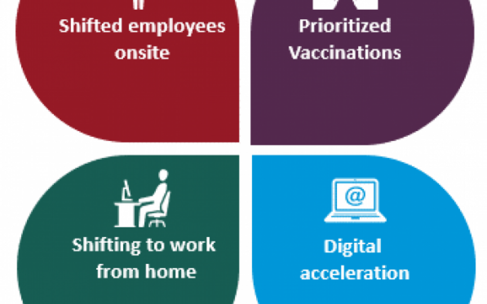 Re-thinking Engineering R&D service delivery