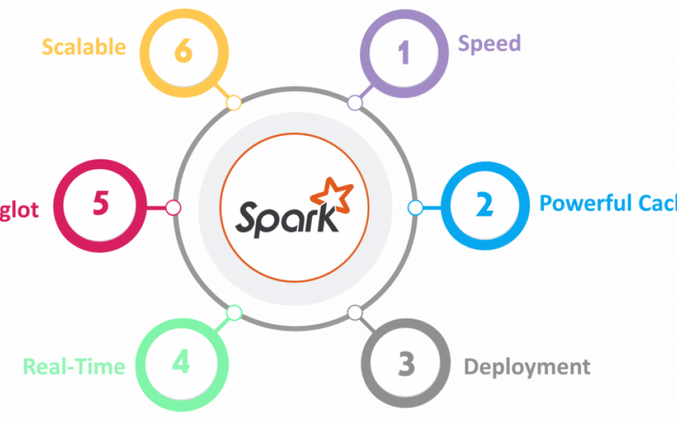 A Quick Overview of Spark For Data Science