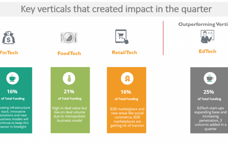 Business Trends which shaped last 3 months of start-up ecosystem (Q3 2021)