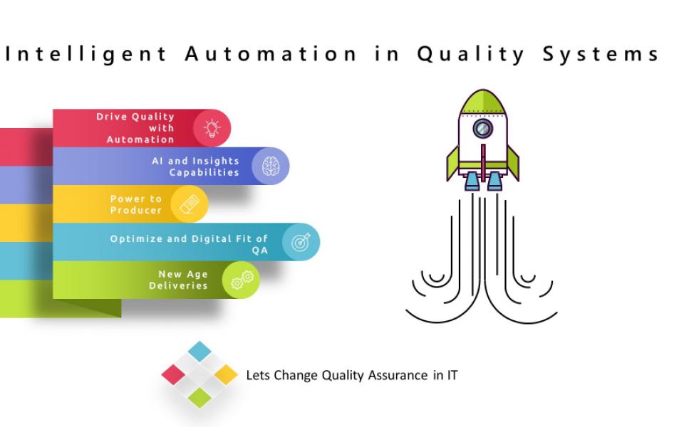 Intelligent Automation for Quality Assurance Systems