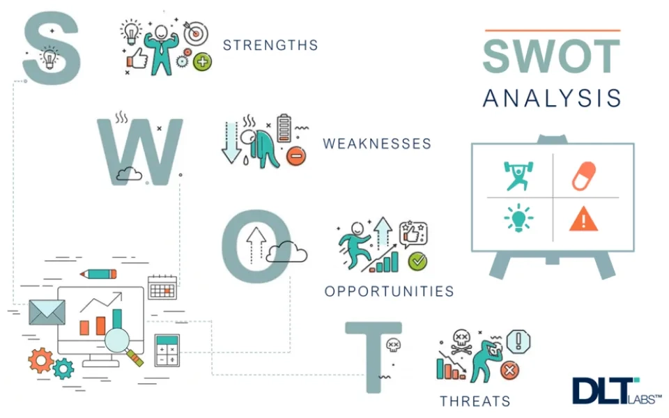 The Importance of SWOT Analysis