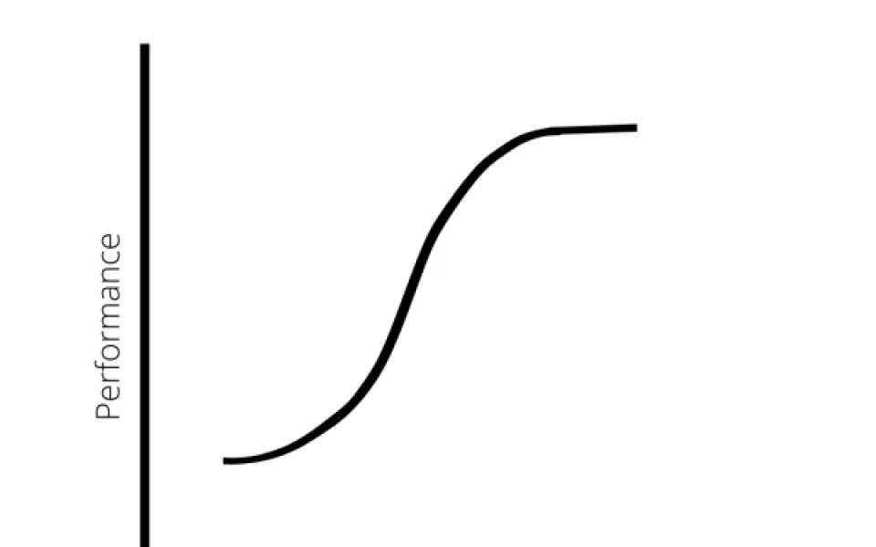 S -Curve of Innovation