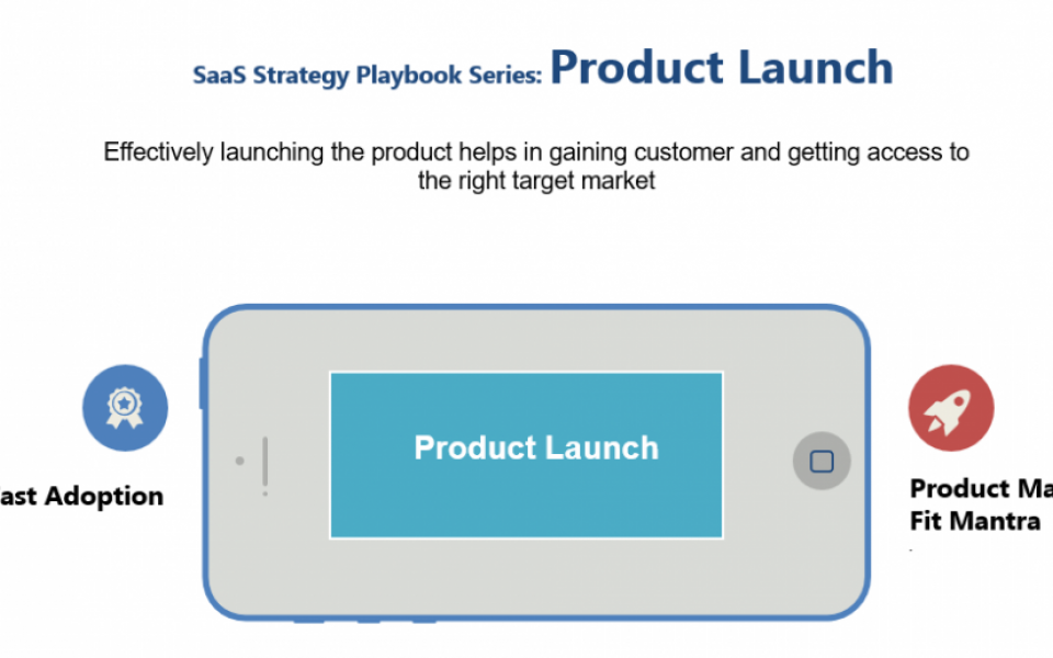 SaaS Strategy Playbook Series: Product Launch (3/6)