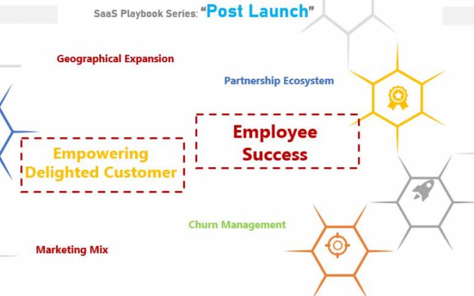 SaaS Strategy Playbook Series: Post Launch Part II (5/6)