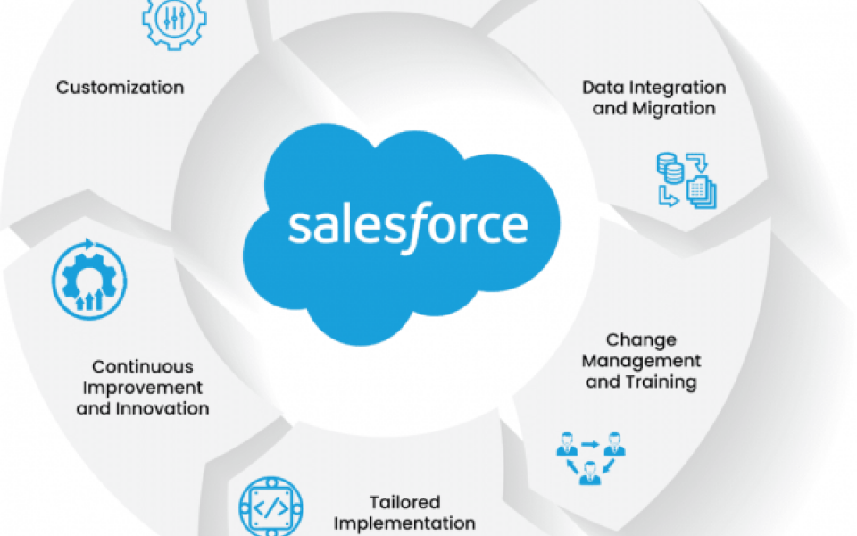 Elevating Your Business with the Best Salesforce Consulting Services
