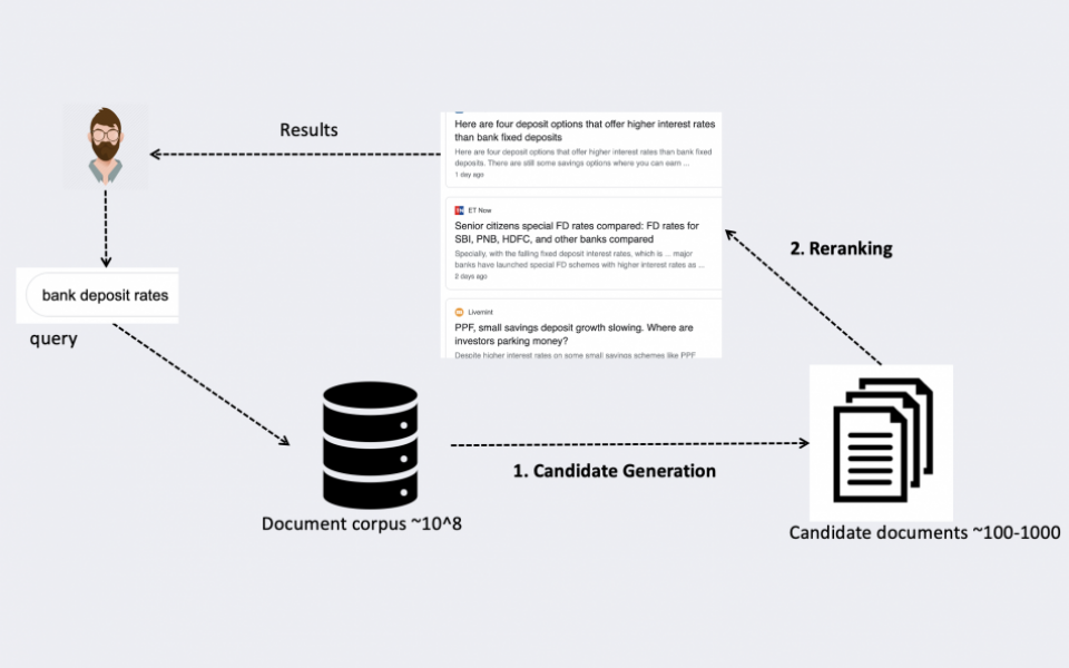 Deep learning for understanding text data and related applications