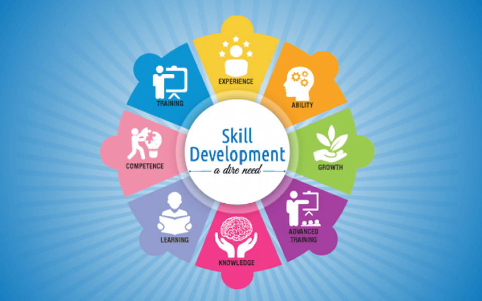 Analysis of Skill Development Training Tender Opportunities in India 2023