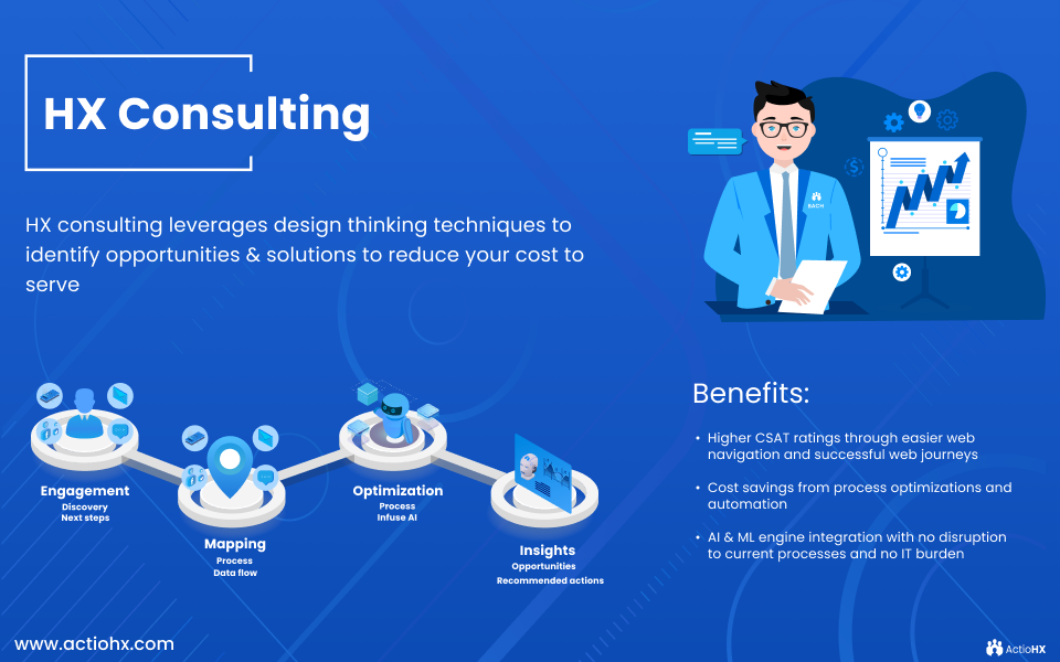 Unlock the Power of Your Data to Elevate Human Experience (HX)
