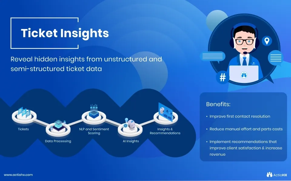 Transforming Customer Interactions into Actionable Insights