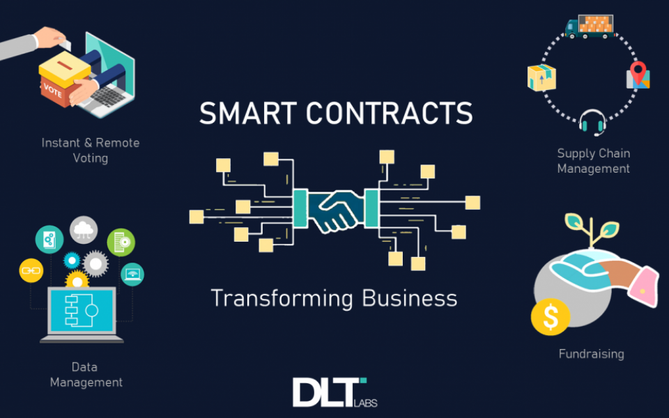 Smart Contracts and Business Process Transformation