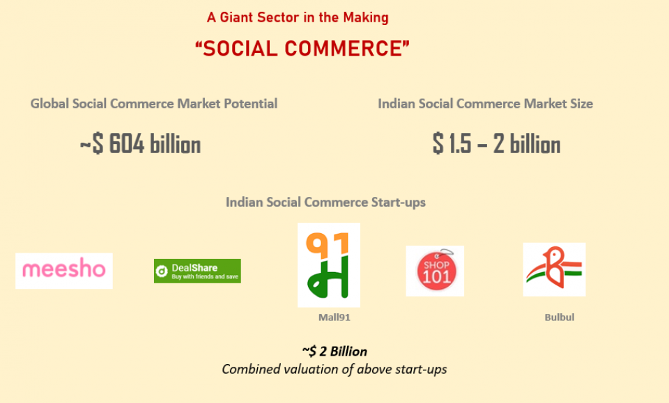 The Dark Horses of the Start-up Era (A Series): 1 - Social Commerce