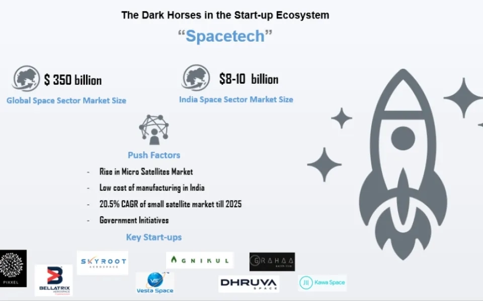 The Dark Horses of the Start-up Era (A Series): 2 - Spacetech