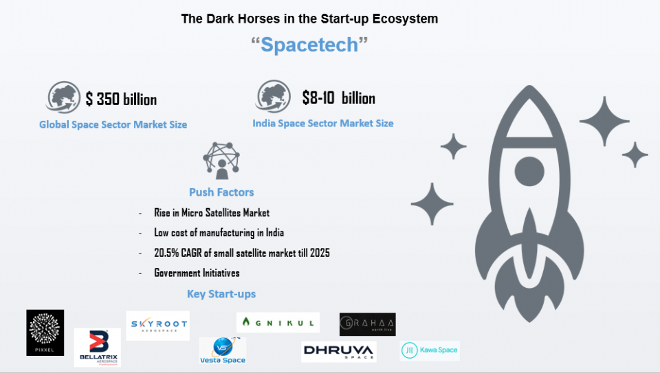 The Dark Horses of the Start-up Era (A Series): 2 - Spacetech