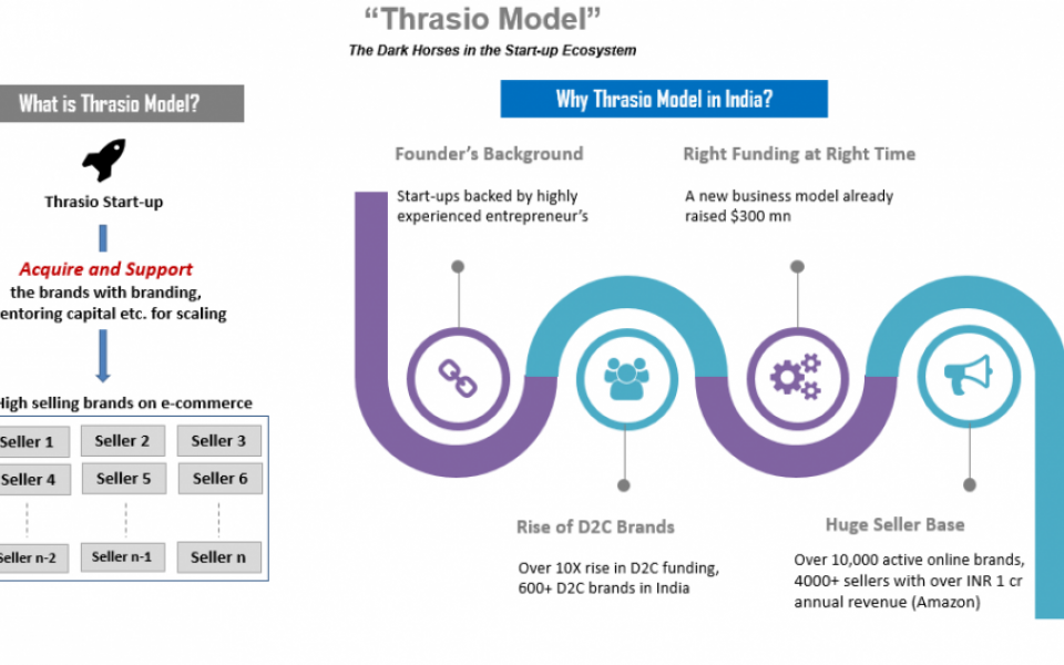 The Dark Horses of the Start-up Era (A Series): 6 - Thrasio Model