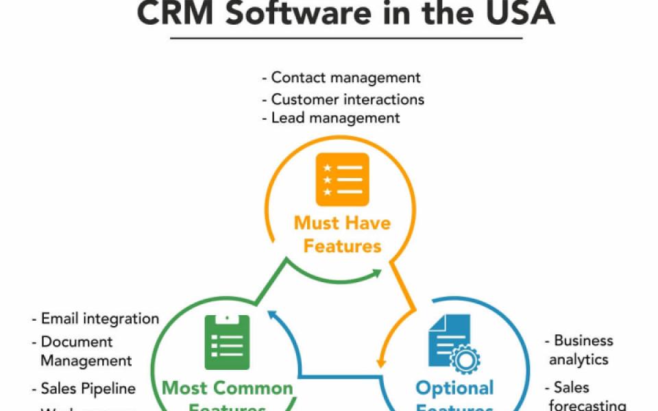 List of top features for CRM software in India