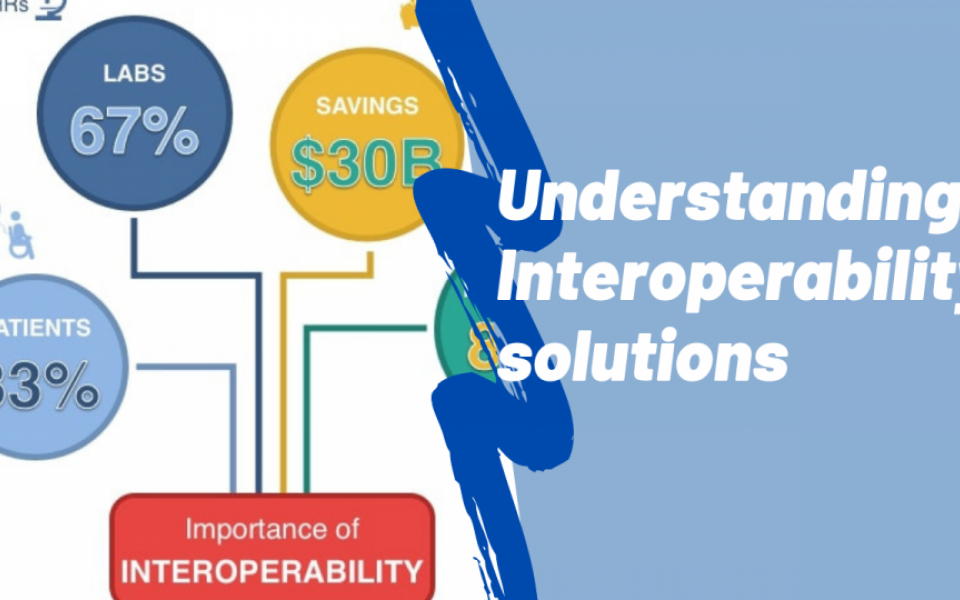 What is interoperability in healthcare? How do you achieve it?