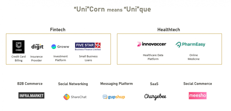 "Uni"corn means "Uni"que