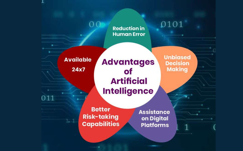 Exploring the Advantages and Disadvantages of Artificial Intelligence in Today's World | nasscom | The Official Community of Indian IT Industry