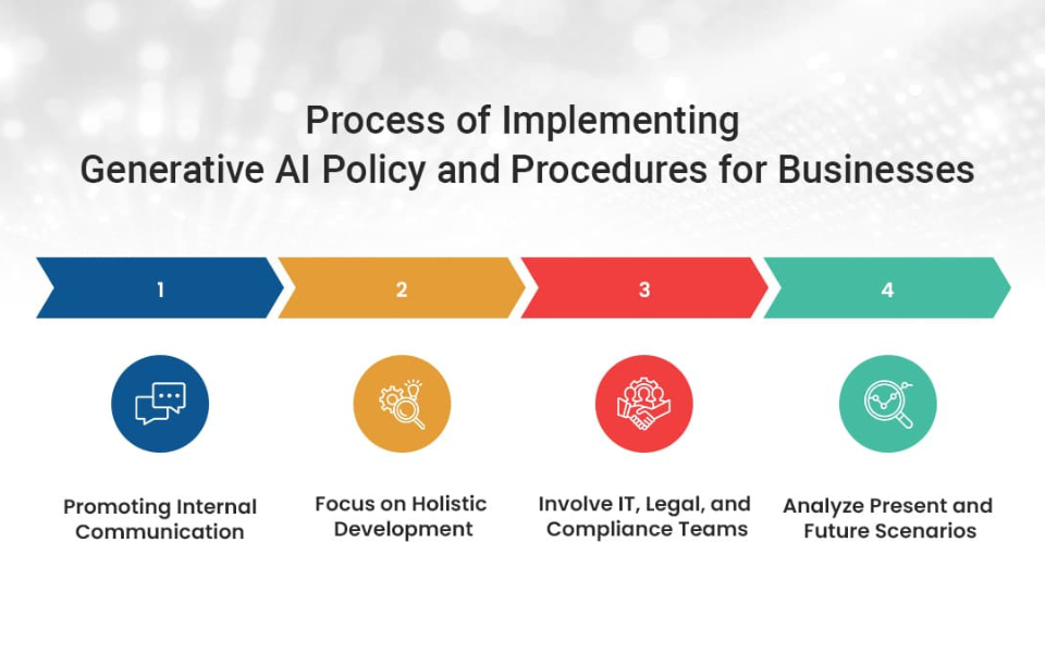 Generative AI: Security and Governance Strategies