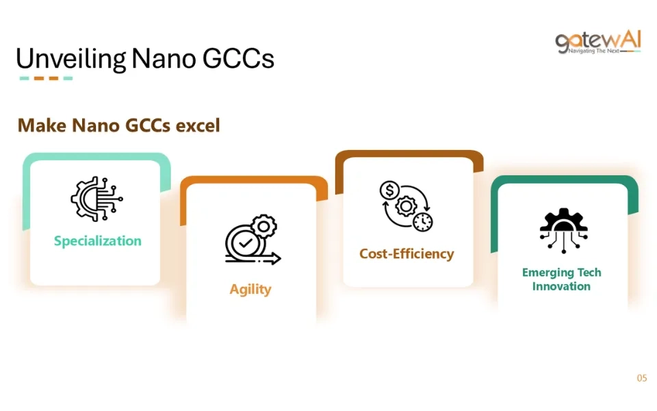 Unveiling Nano GCCs: The Agile Edge of Global Capability Centers​