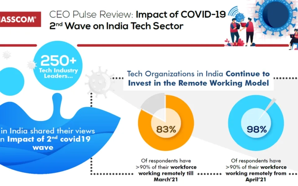 CEO Pulse Review: Impact of COVID-19 2nd Wave on India Tech Sector