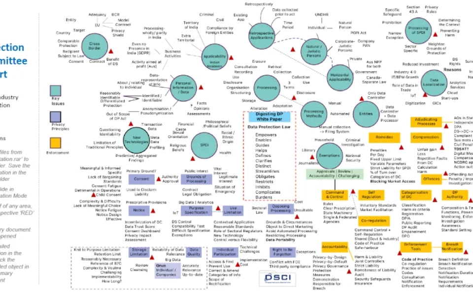 White Paper- Industry Consultation v 1.0