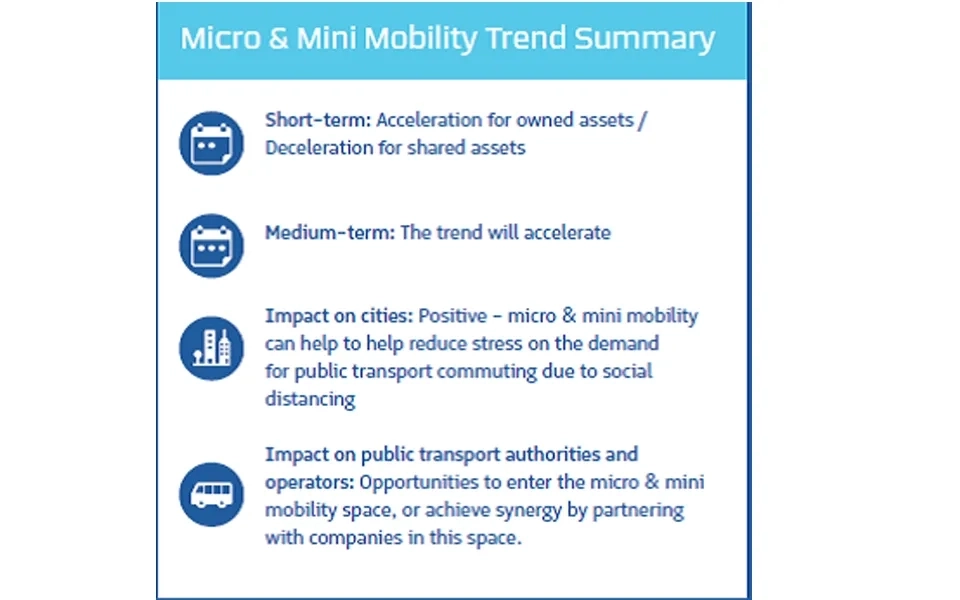 The two S gaining prominence for future of urban mobility – Sustainable and Safe 