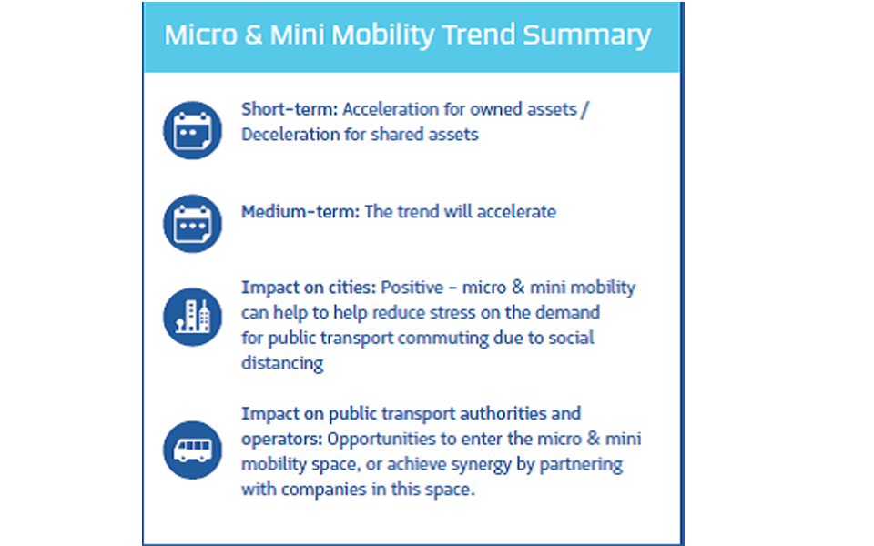 The two S gaining prominence for future of urban mobility – Sustainable and Safe 