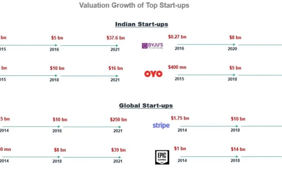 Why Valuation Fuss? We are in Line with the World