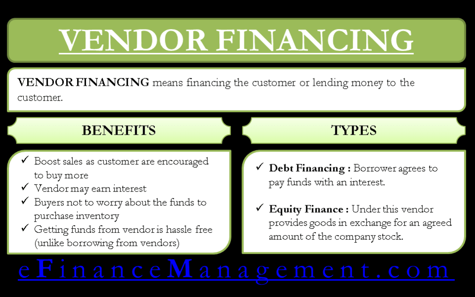A Complete Guide For Vendor Finance