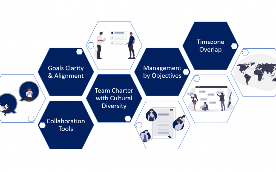 The DNA of great Virtual teams - and you can clone this !