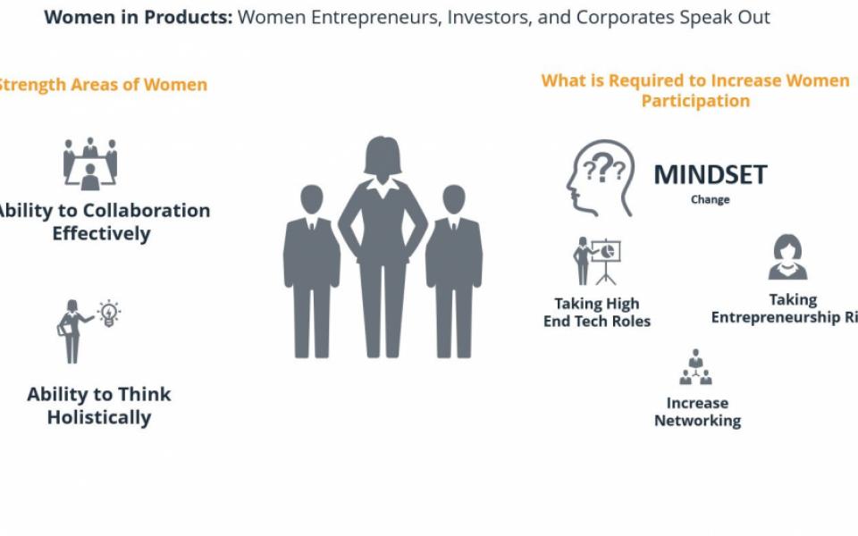 Women in Product – A Blog Series (Perspective of Women Entrepreneurs, Investors and Corporates - 2)