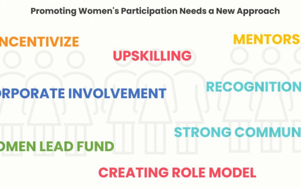 Women in Product – A Blog Series (Promoting Women's Participation Needs a New Approach- 3)