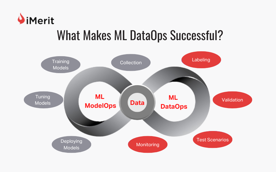 What Makes ML DataOps Successful?