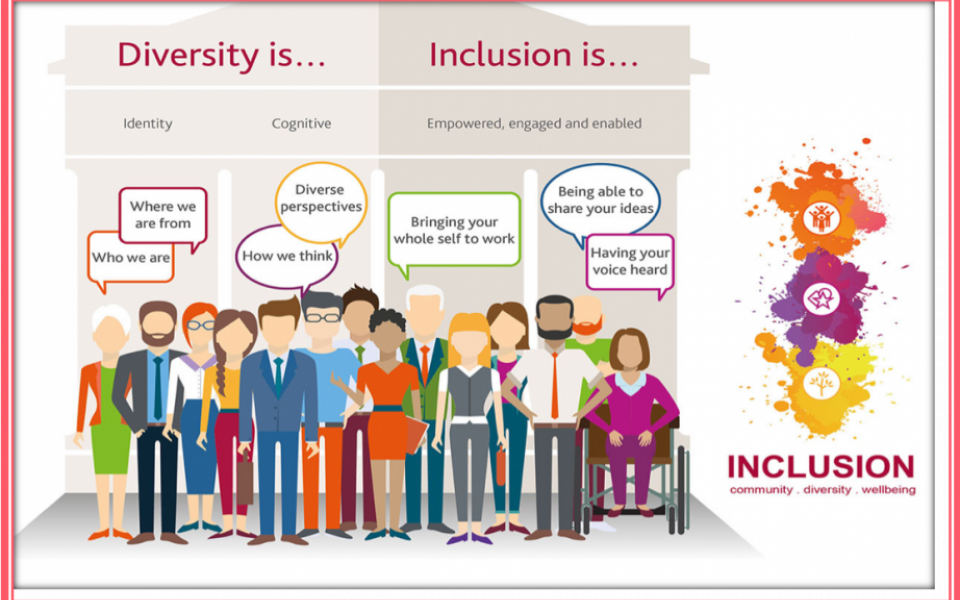 Diversity, Equity, Inclusion, And Belonging(DIEB) | Nasscom | The ...