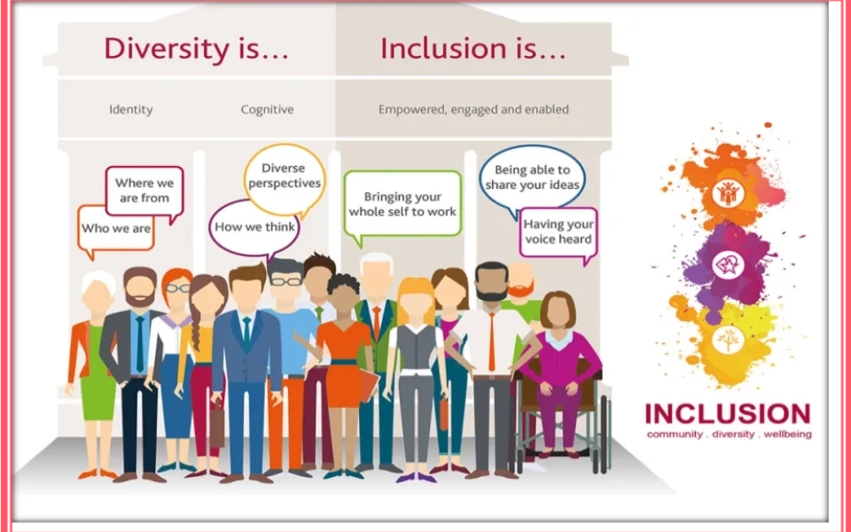 Diversity, Equity, Inclusion, and Belonging(DIEB)