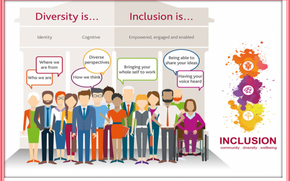 Diversity, Equity, Inclusion, and Belonging(DIEB)