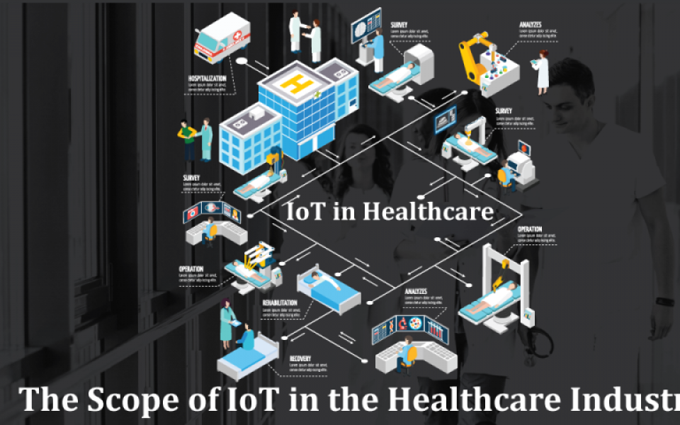 The Scope of IoT in the Healthcare Industry