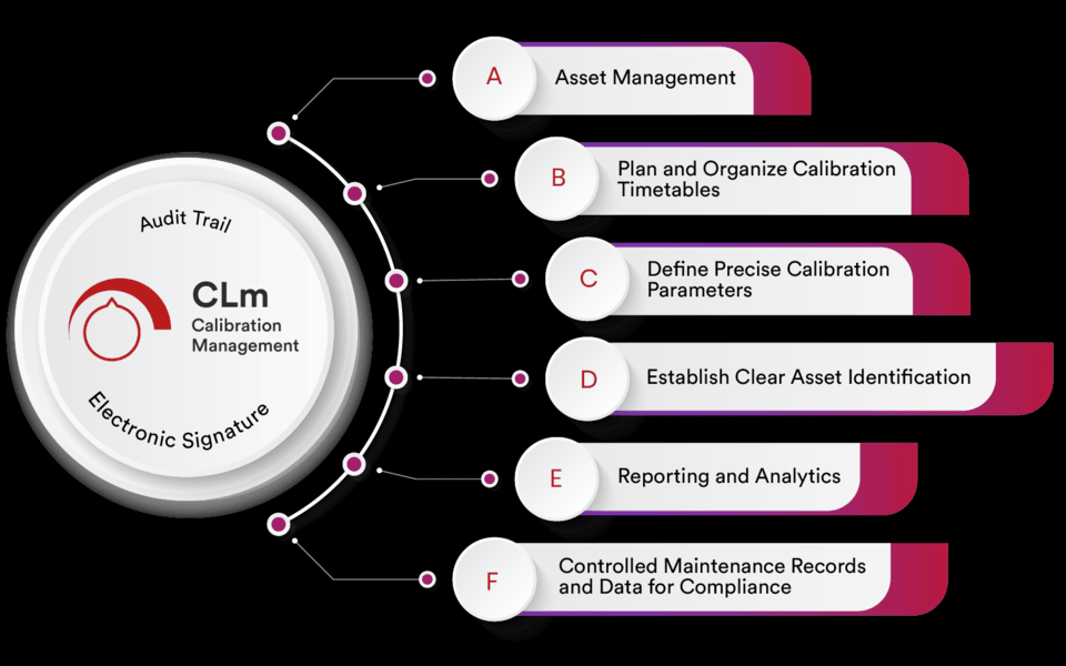 The Ultimate Guide to Calibration Management Software: Importance, Process, and Success 