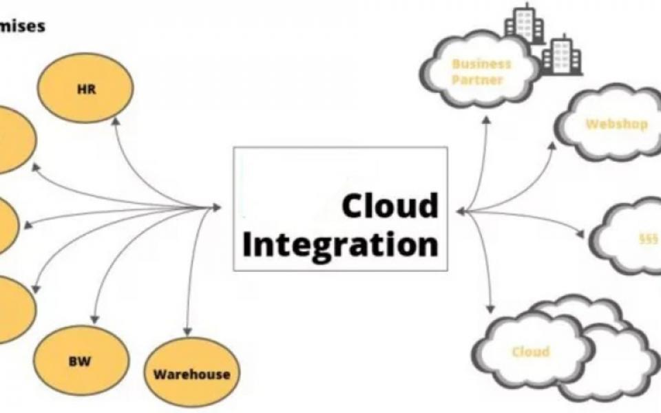 Integration in Cloud - Integration Strategies