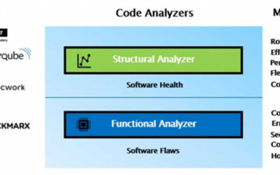 Functional Code Vs Structural Code Analyzers