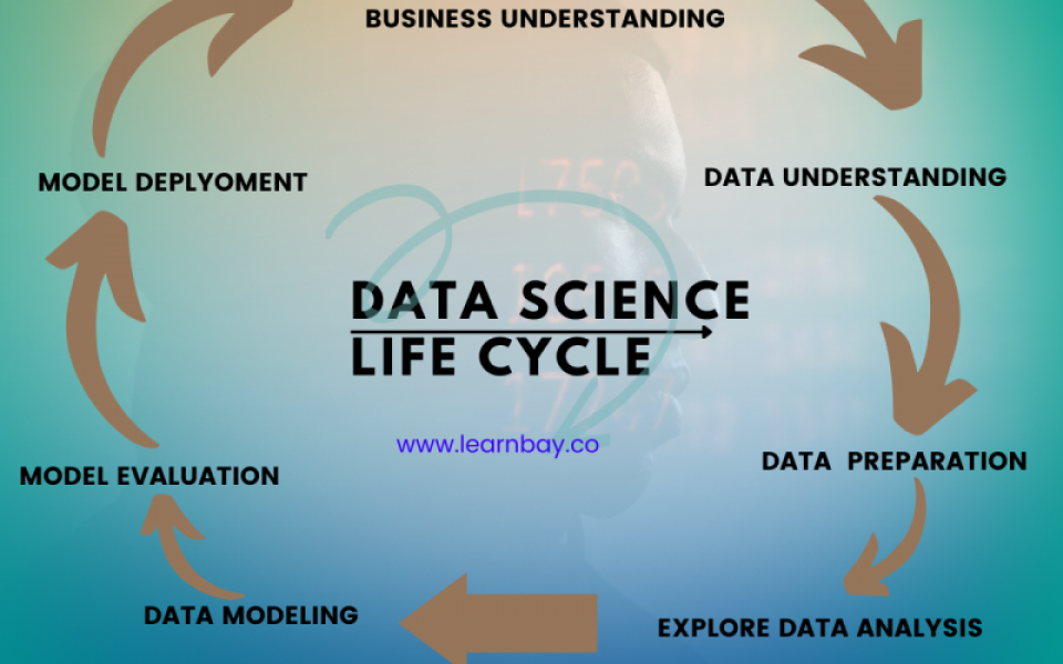 Introduction to Data Science Life cycle 