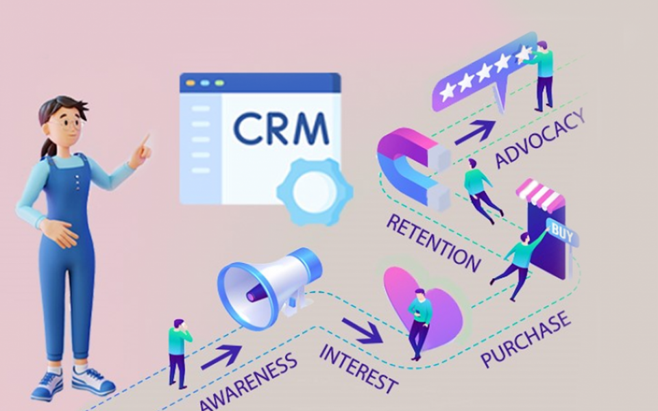 How CRM helps in the Customer Journey