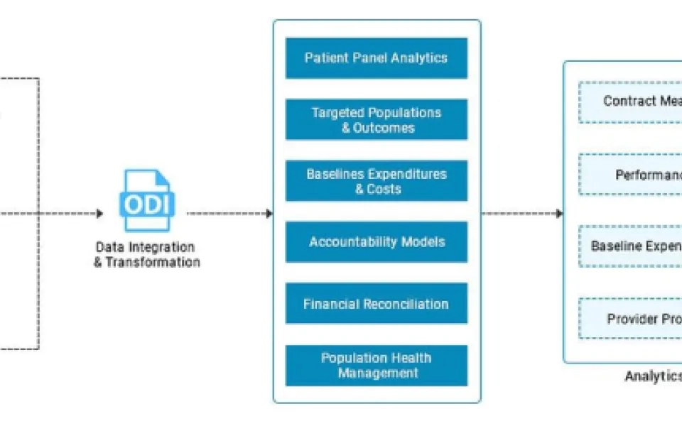 Every Challenges you need to know about EDI System Development.
