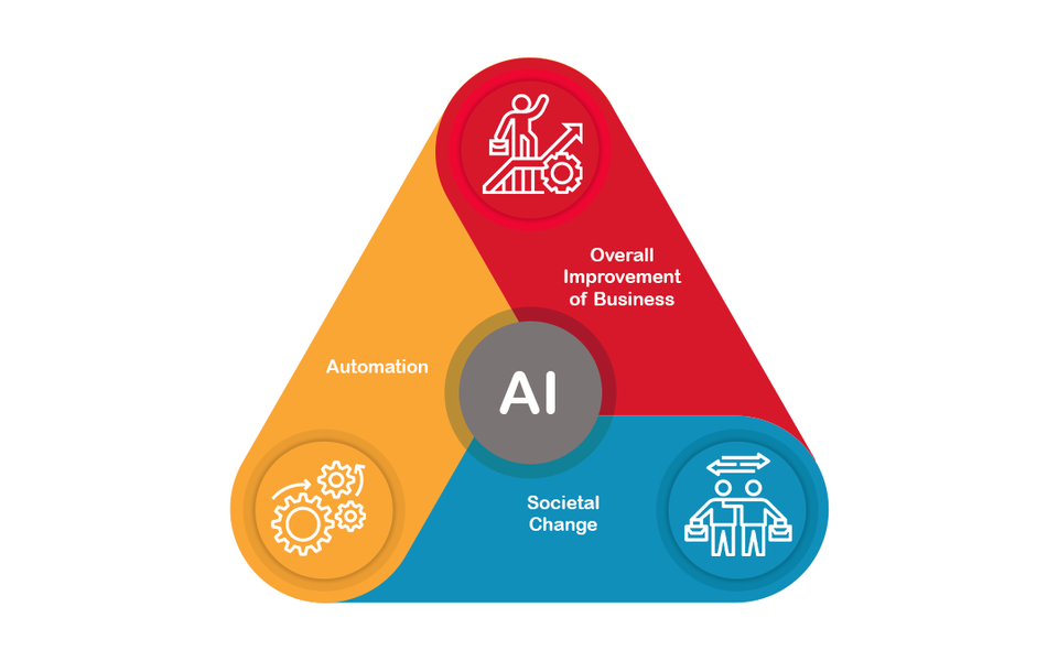 How AI Democratization Can Empower People & Enterprises