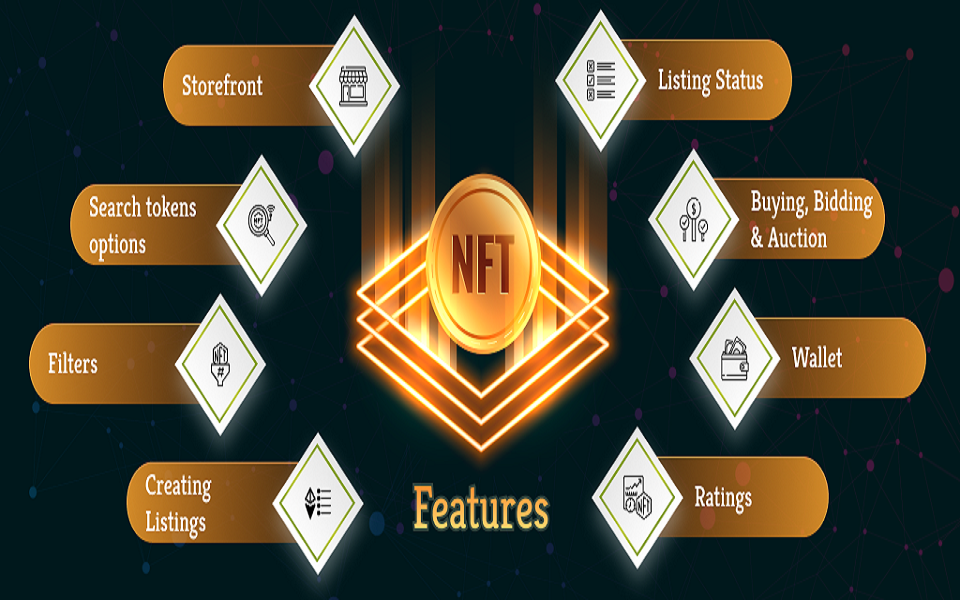 What are the Advantages of Building and Launching a New NFT Marketplace?