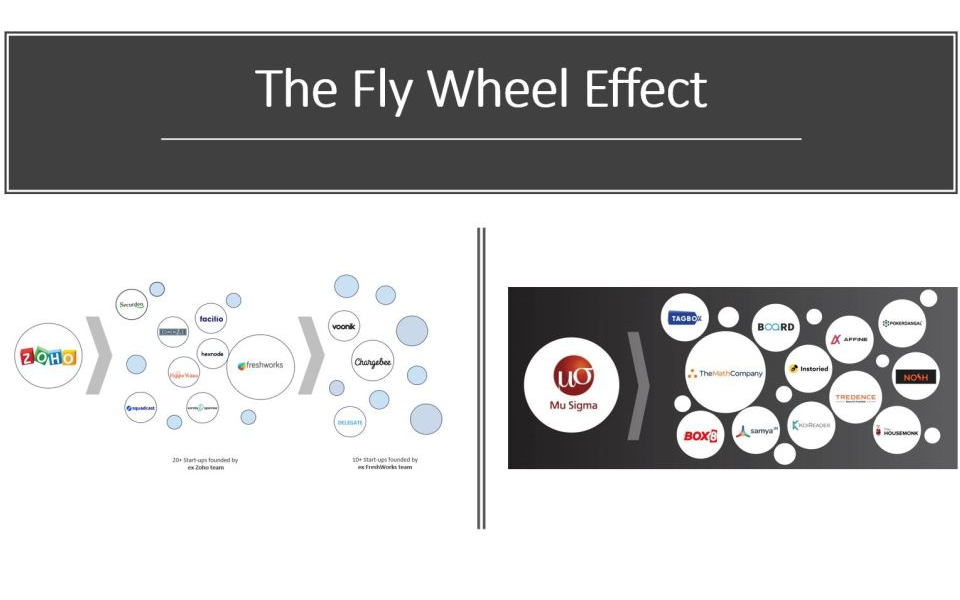 The Flywheel Effect in Indian Tech Start-ups